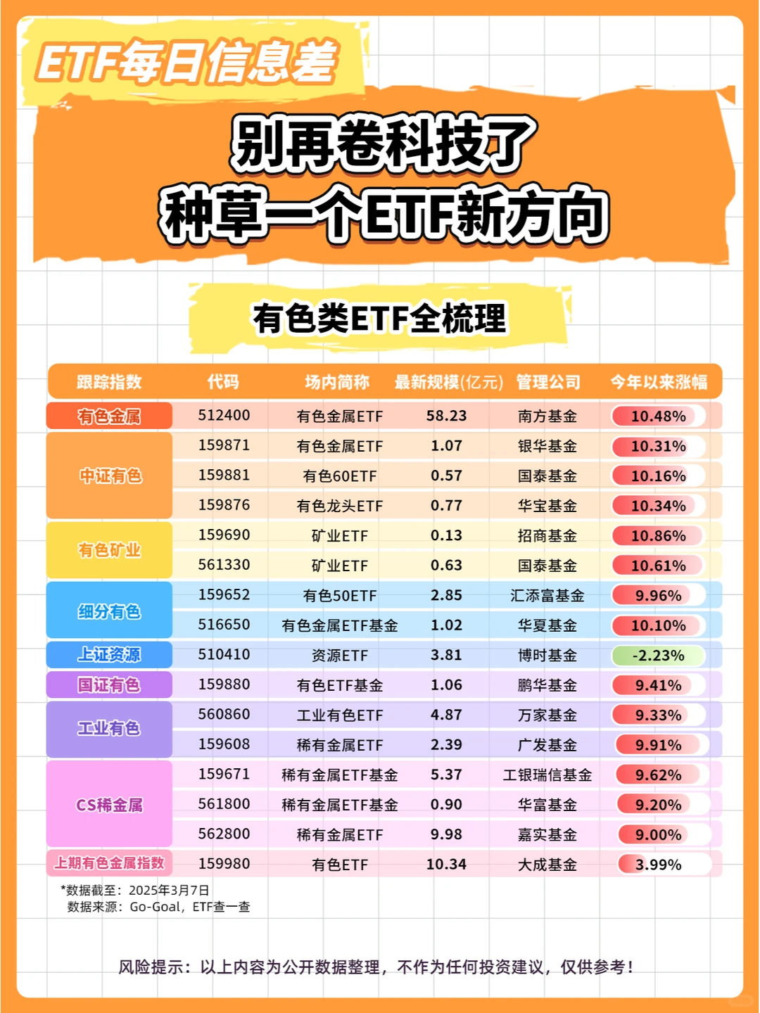 真心的！别再卷科技了！