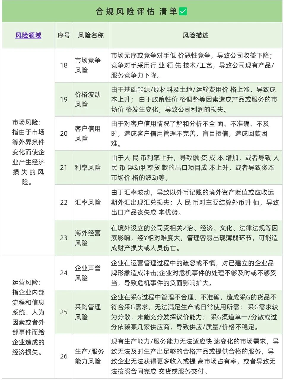 合规风险五大领域清单?合规必备