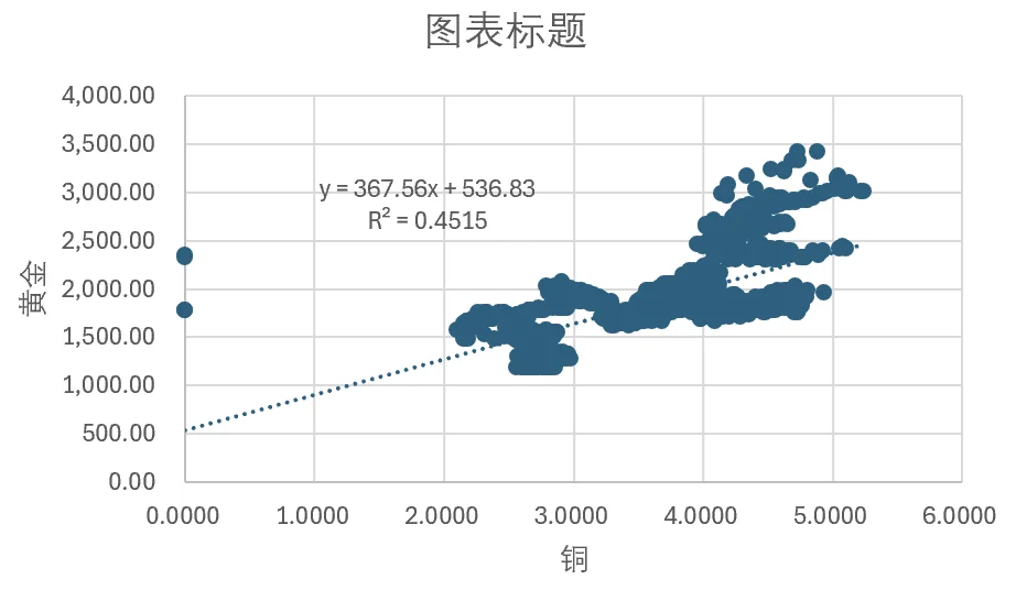 为什么黄金大跌，白银直线拉升？
