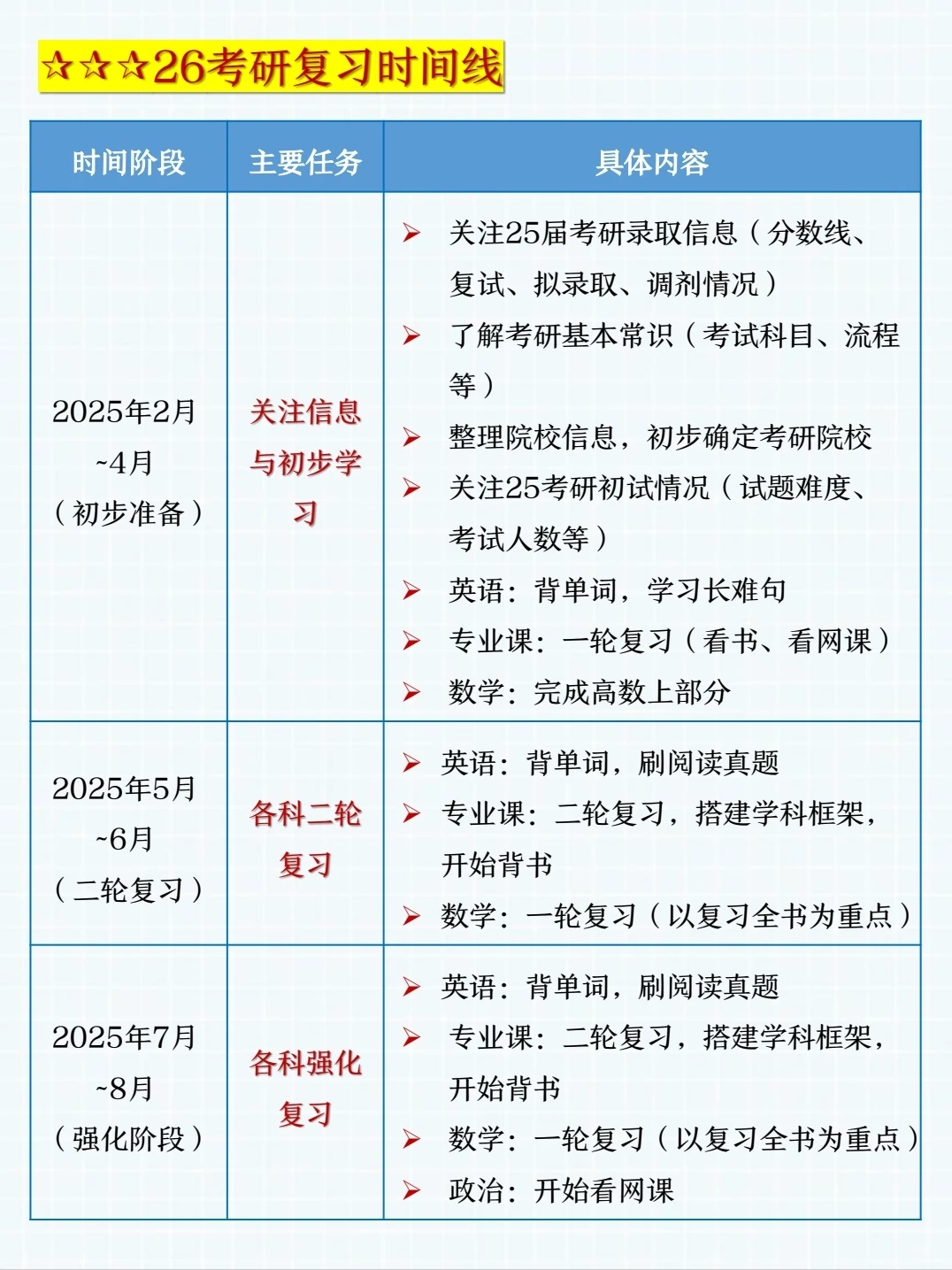 25考研出分?手把手教26考研择校➕收集信