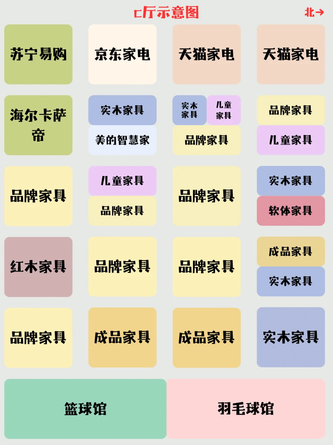 燕福达指南|再也不怕在建材市场迷路啦?