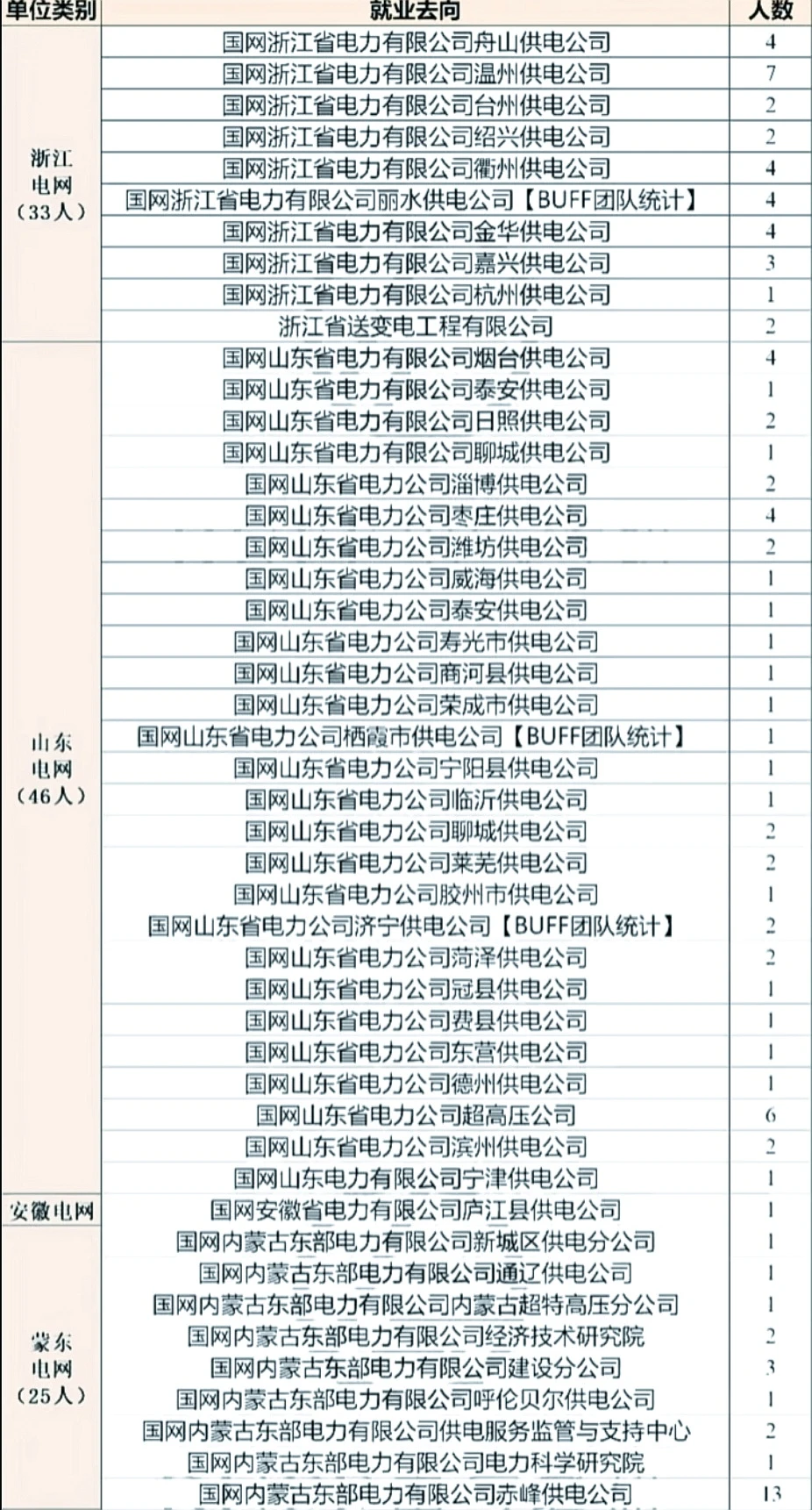 东北电力大学电气工程硕士就业