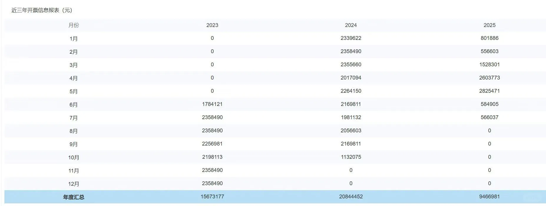 转让：北京科技公司