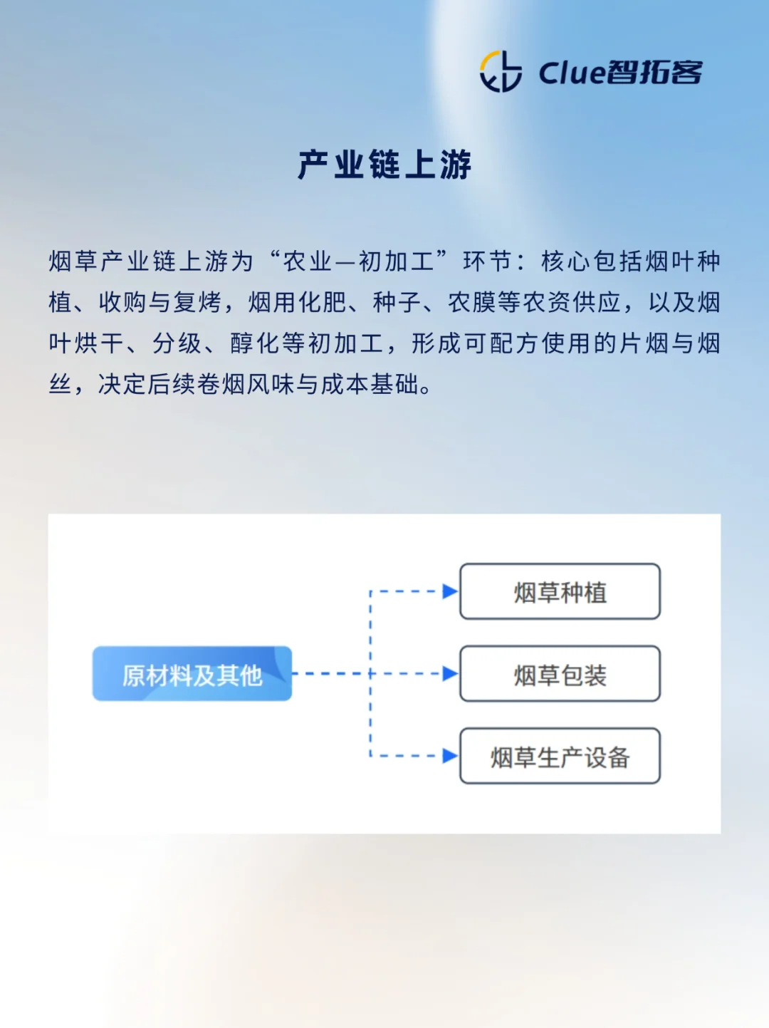 一天吃透一条产业链：烟草