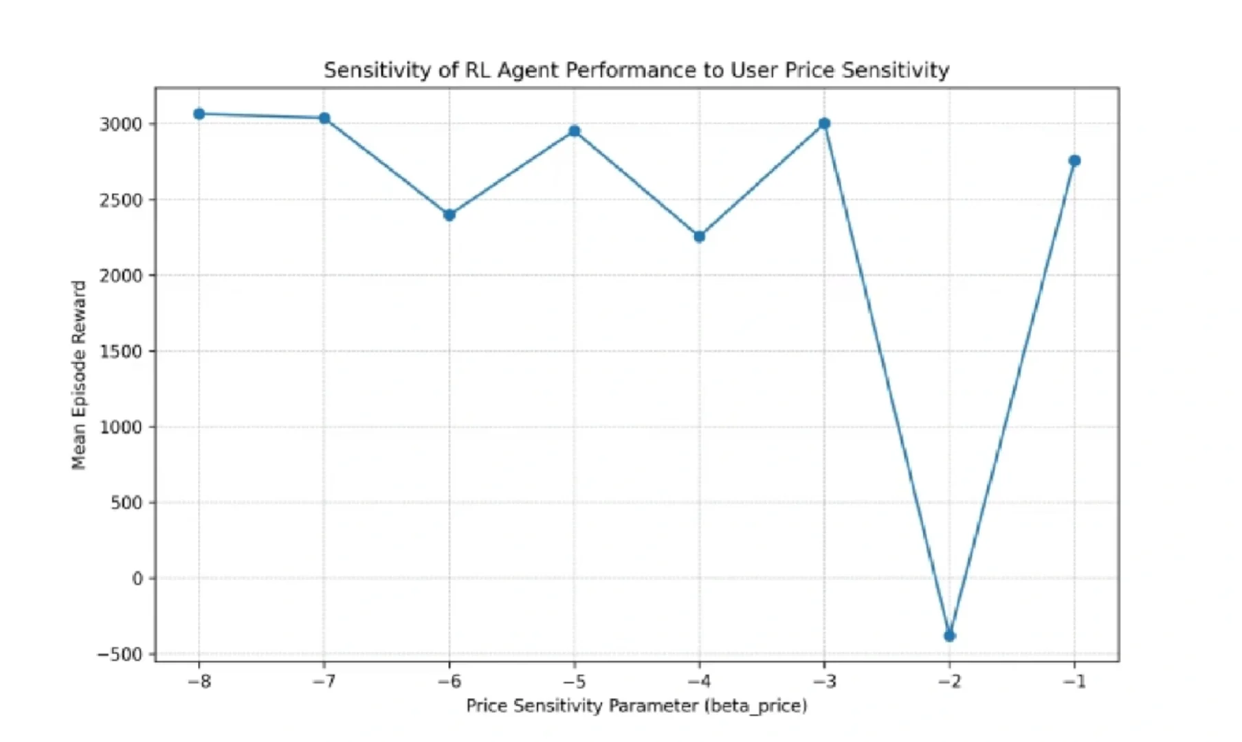 综合能源优化调度虚拟电厂储能光伏风电