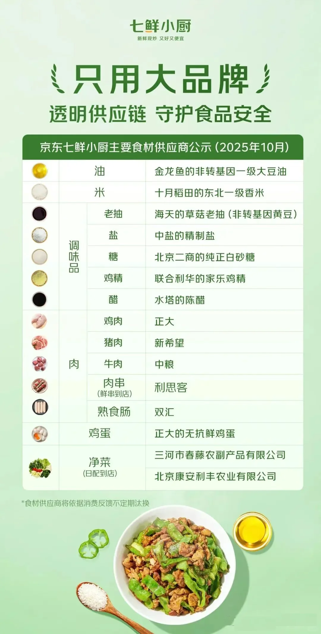 七鲜小厨把周边的外卖也带火了