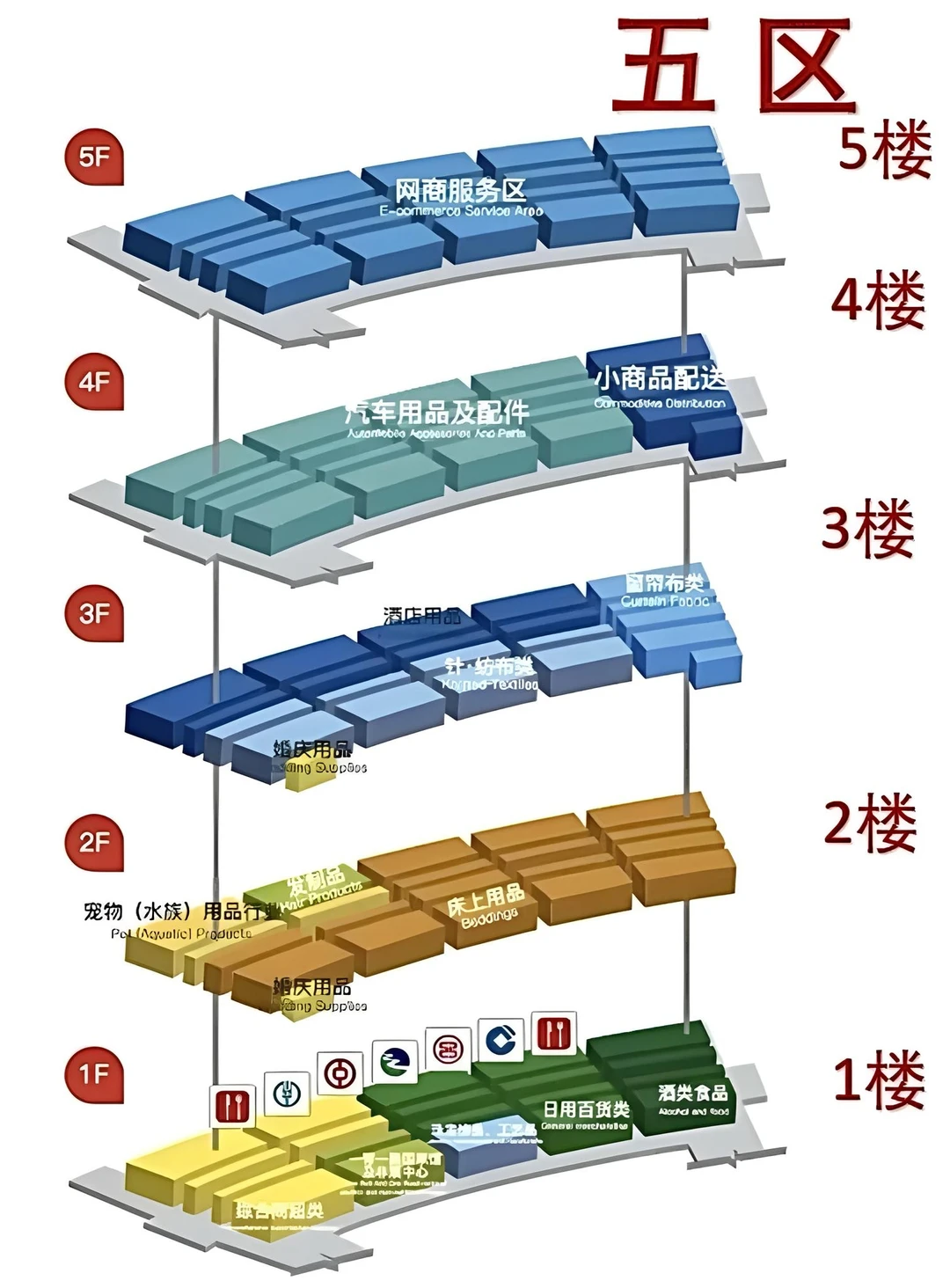 义乌国际商贸城1-6区+篁园+生产资料市场