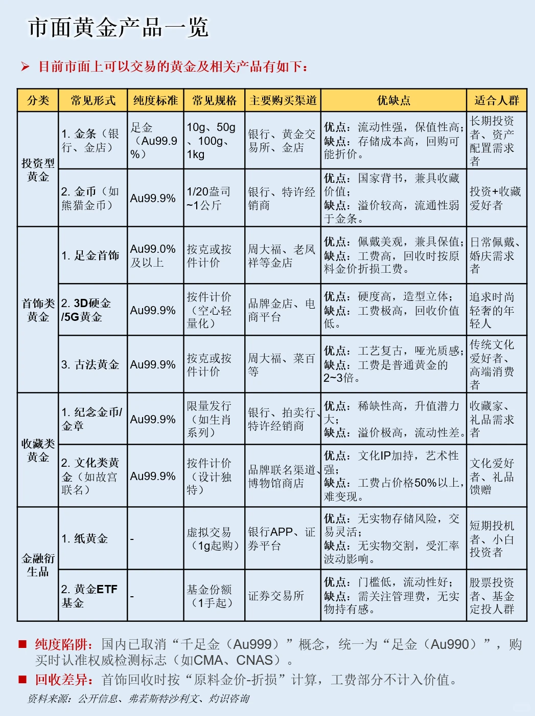 一天吃透一条产业链：NO.108 黄金产业链