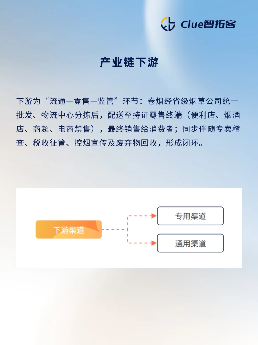 一天吃透一条产业链：烟草