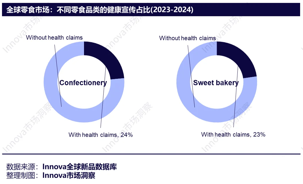 《全球健康零食发展现状及未来趋势》报告