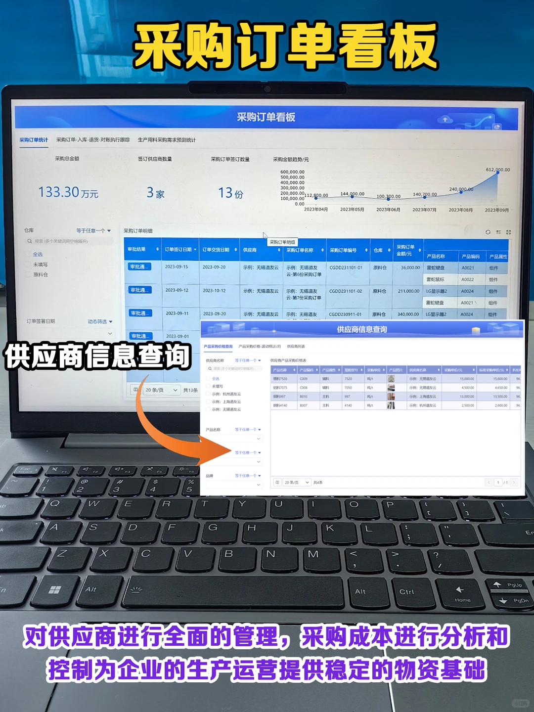 花5K左右买的ERP系统，确实好用，钱没白花