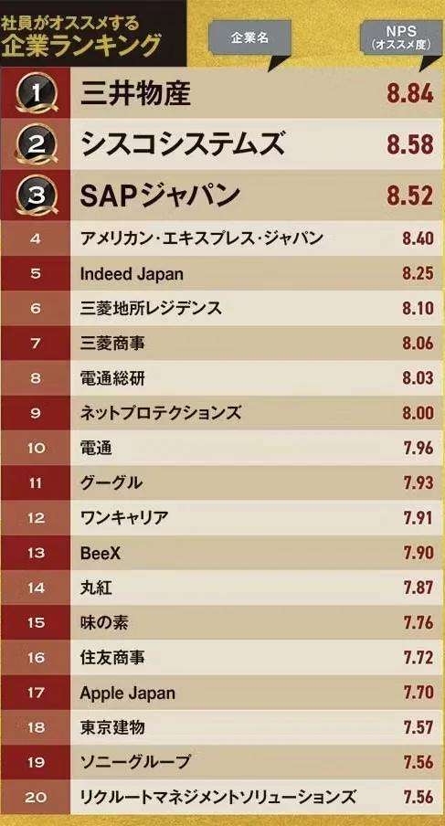 東京的牛马满足度高的企业分布【2025版】