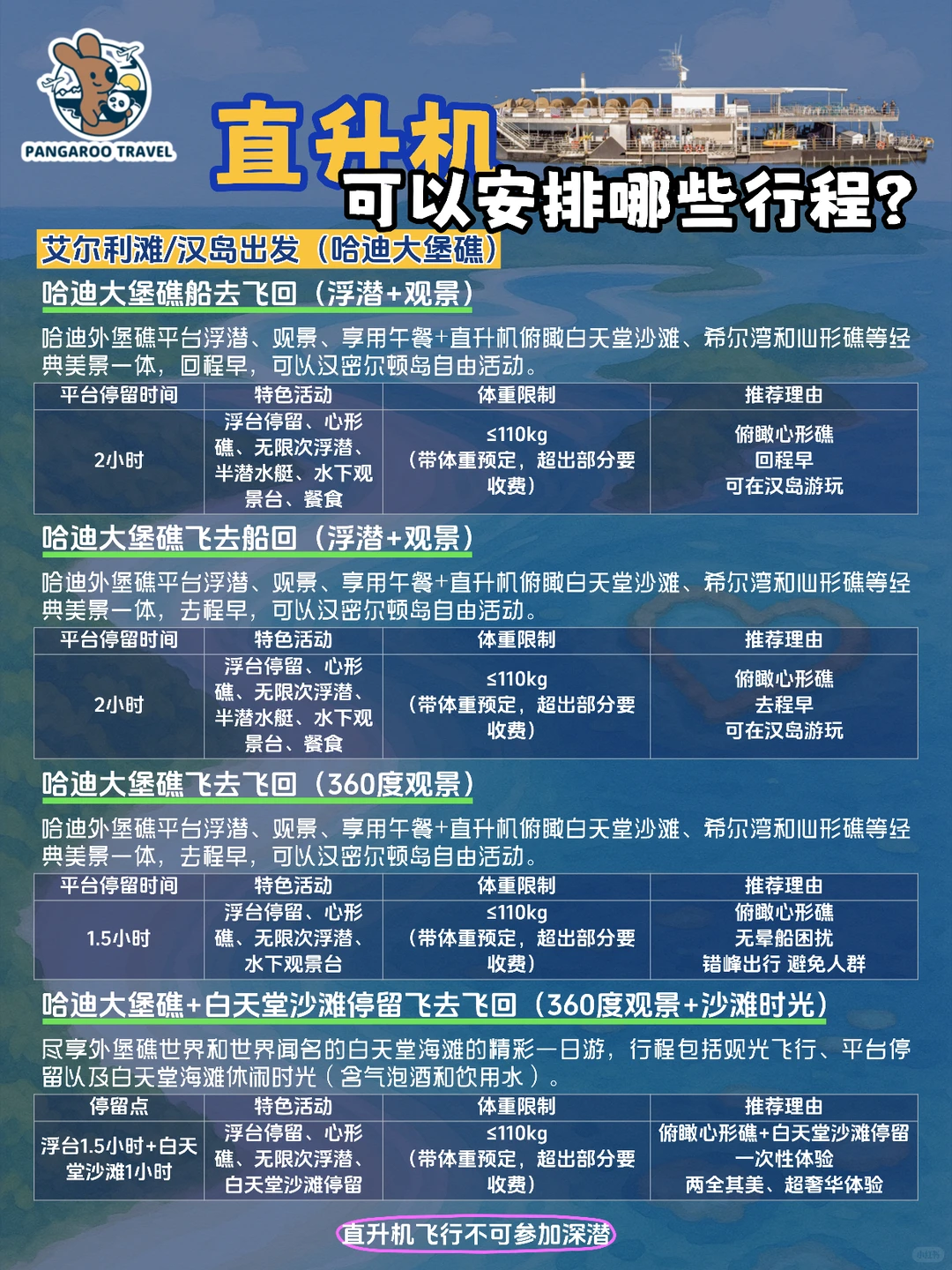 ✈️圣灵群岛观光机/直升机/水上飞机怎么选