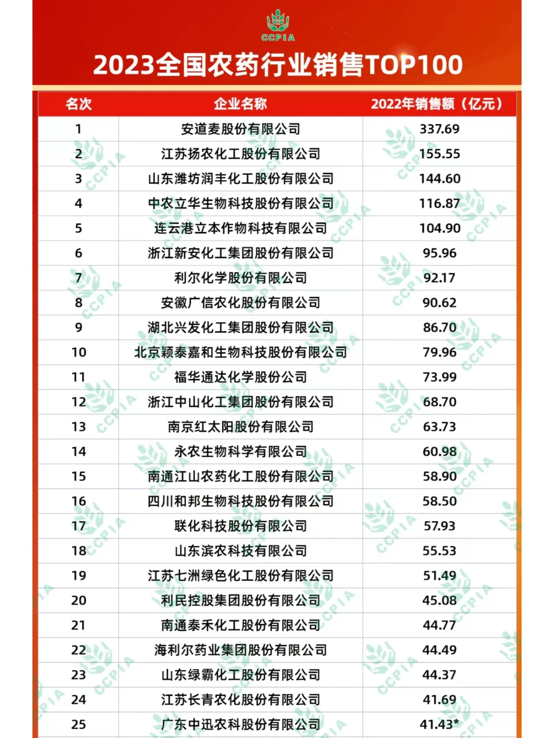 农科生就业去哪些企业？植物保护类销售岗