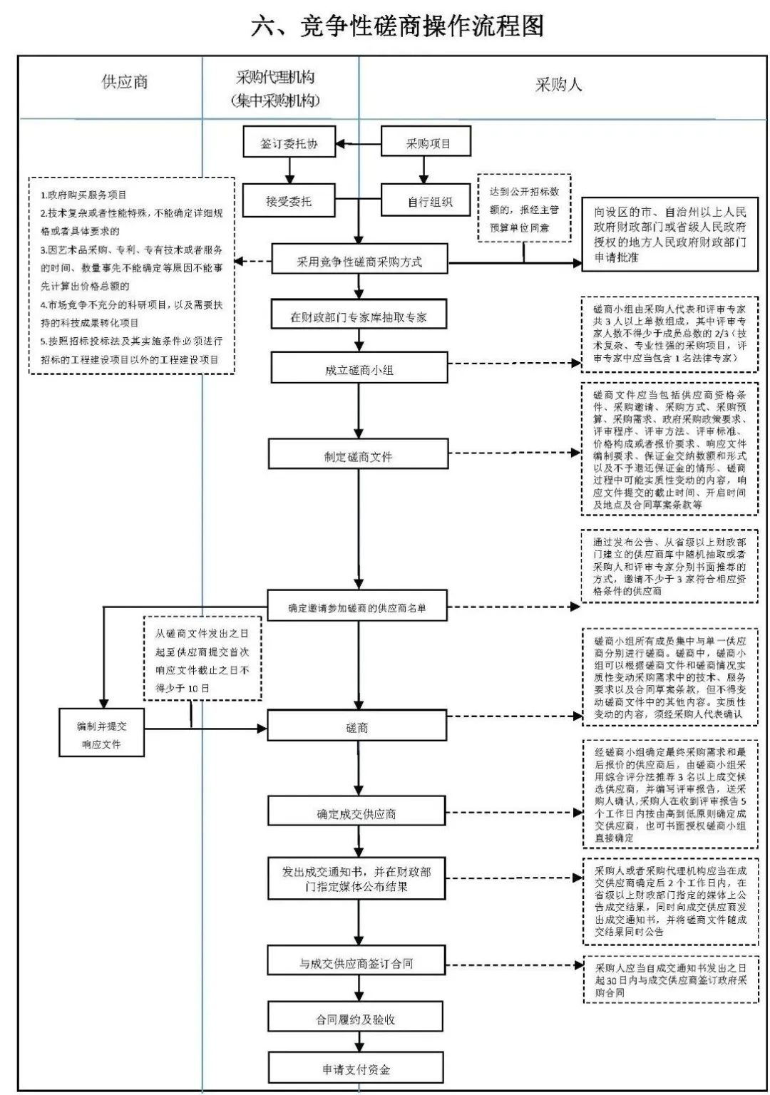 6张图，让你对招标采购流程门儿清