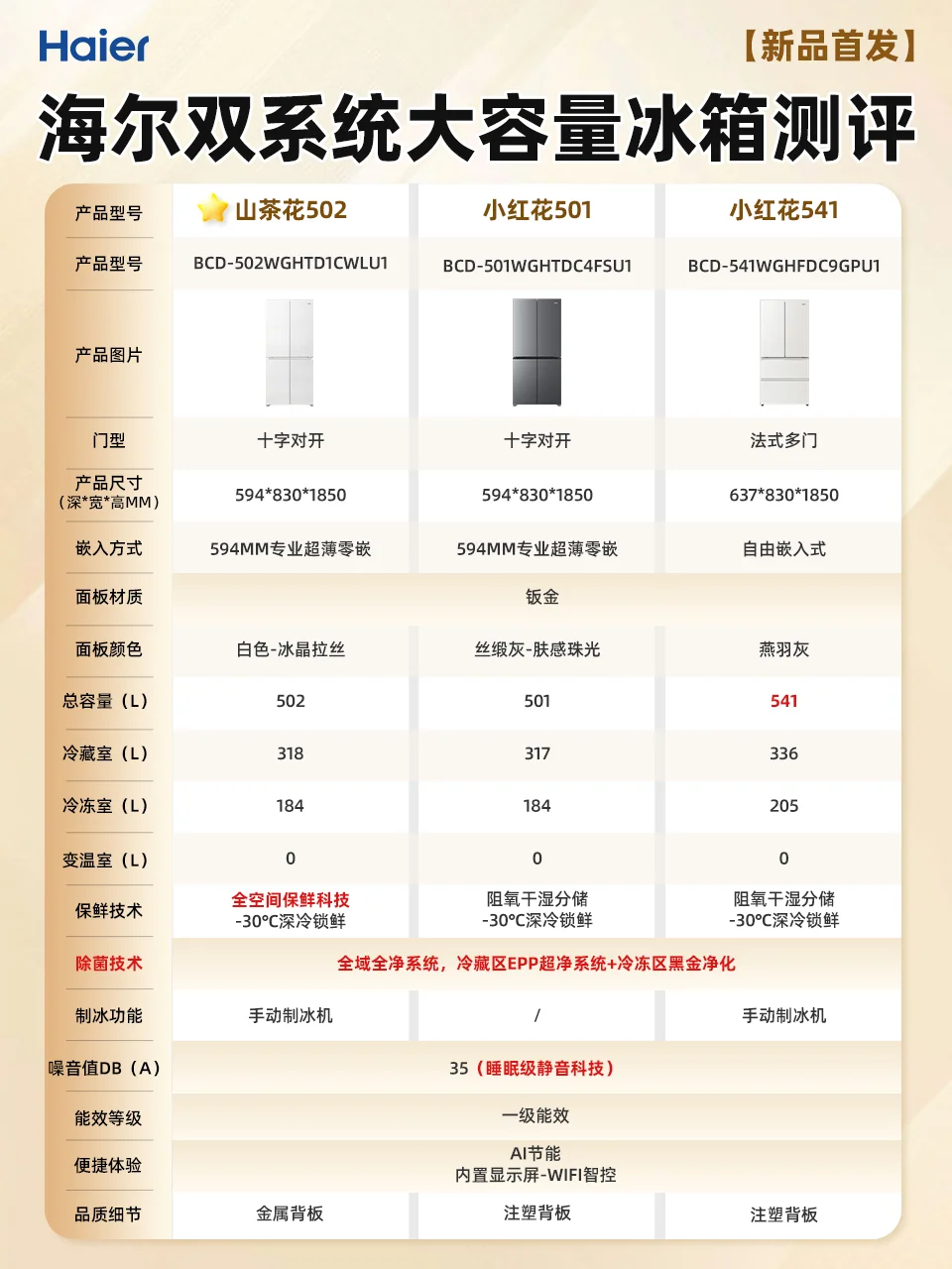 【新品首发】海尔双系统大容量冰箱终于来啦