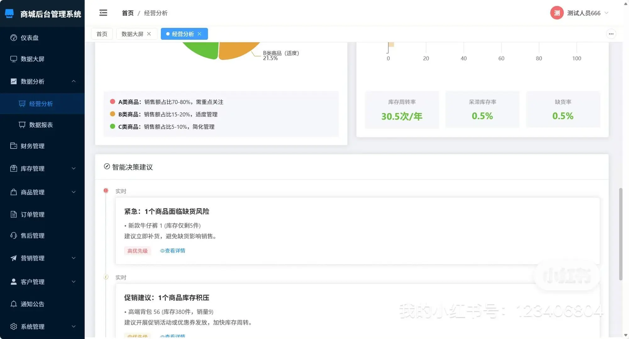 商城后台管理系统
