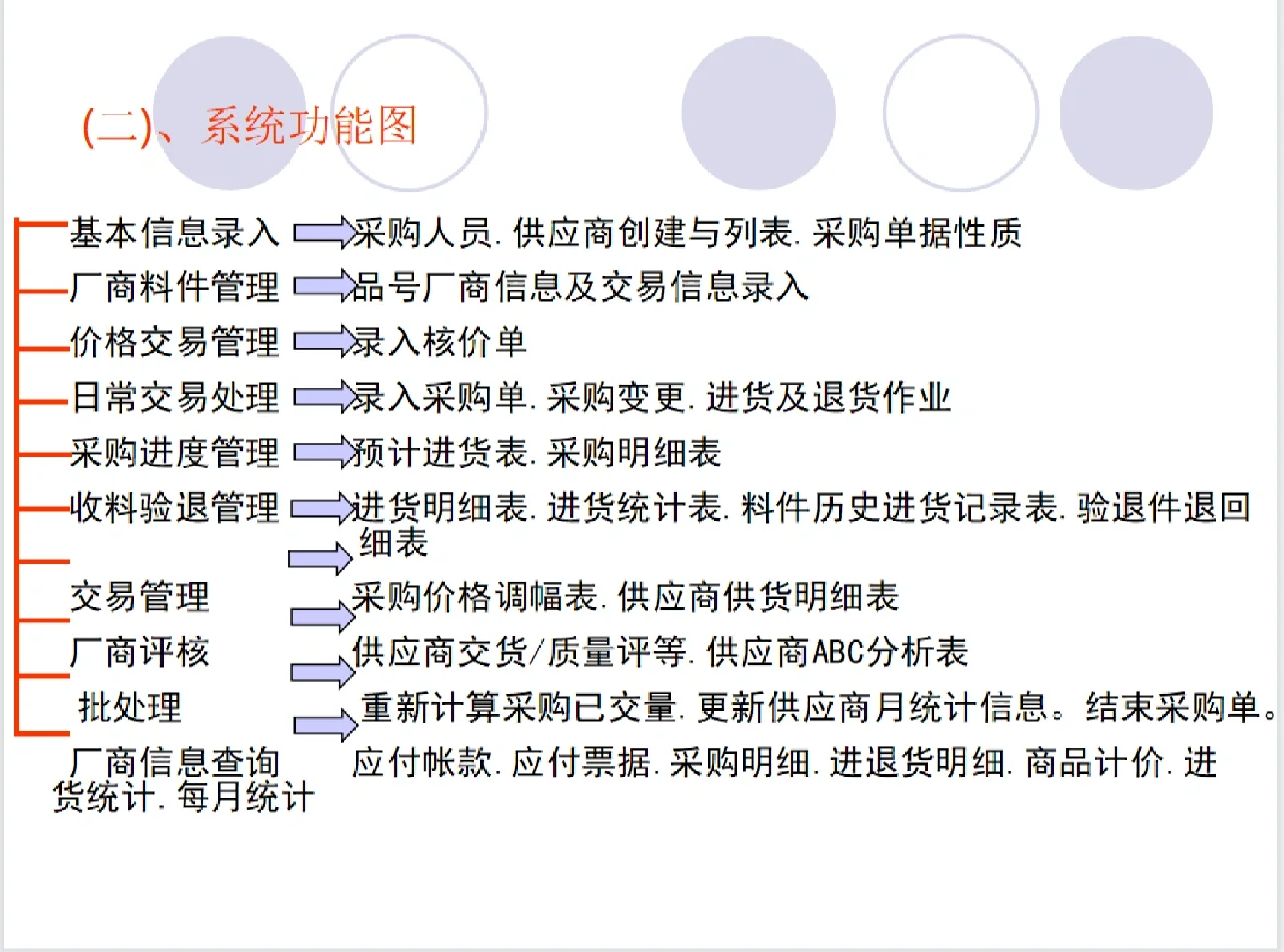 采购管理子系统