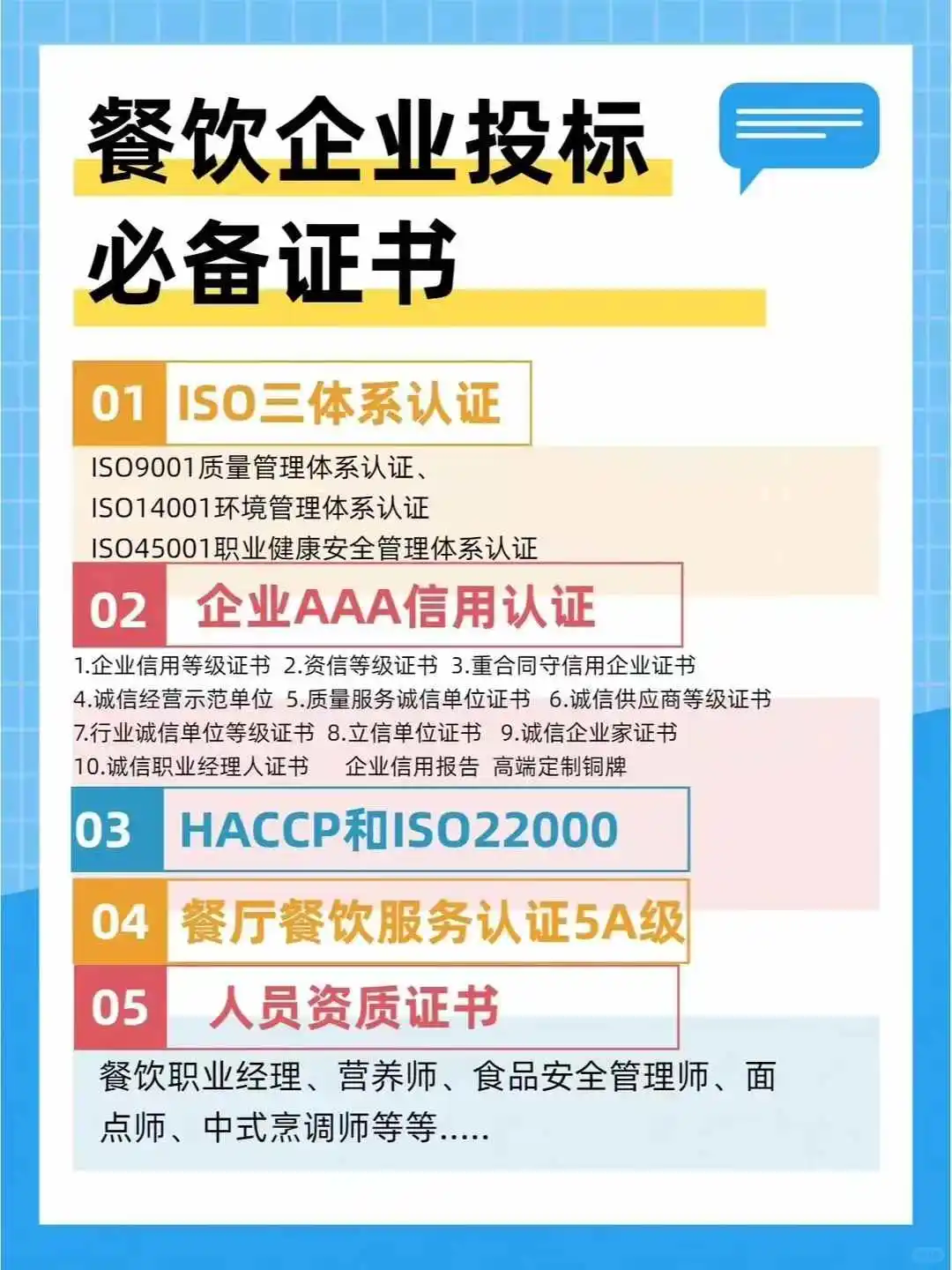 食品/餐饮业企业招投标中，都需要哪些证书