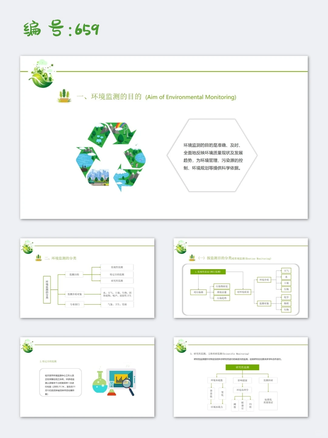 环境监测企业培训PPT
