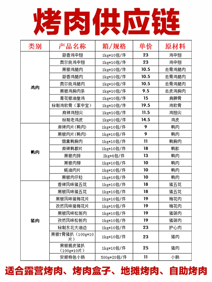 90%的烤肉店都倒在了进货上