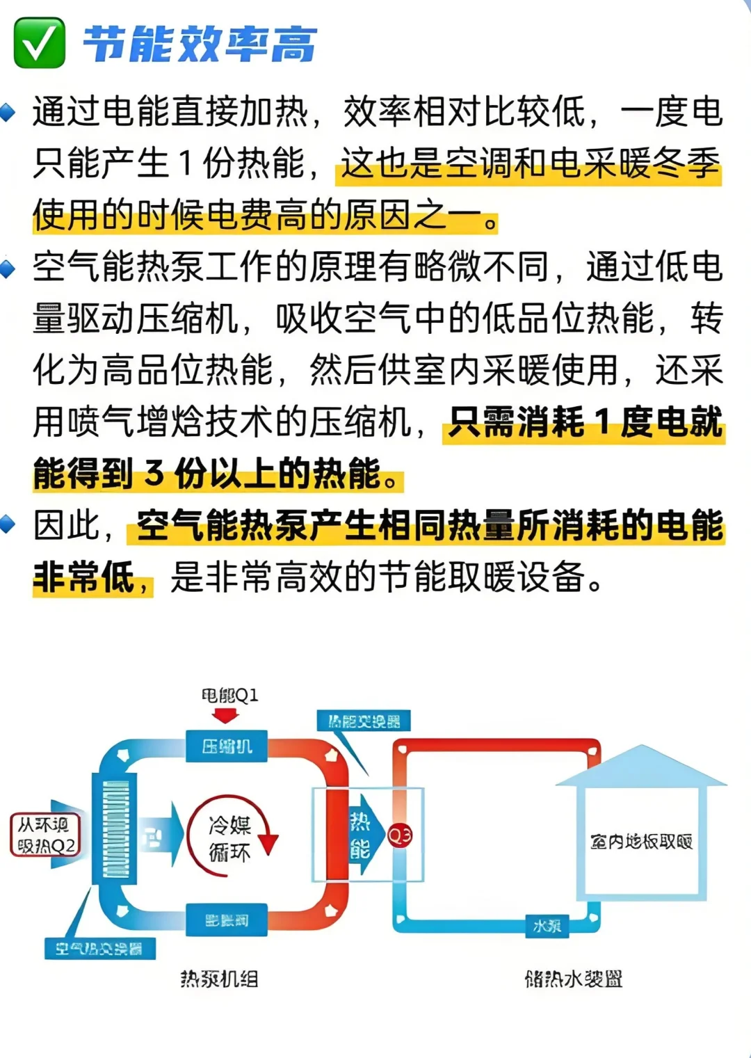 国内空气能热泵技术❗在全球属什么水平❓