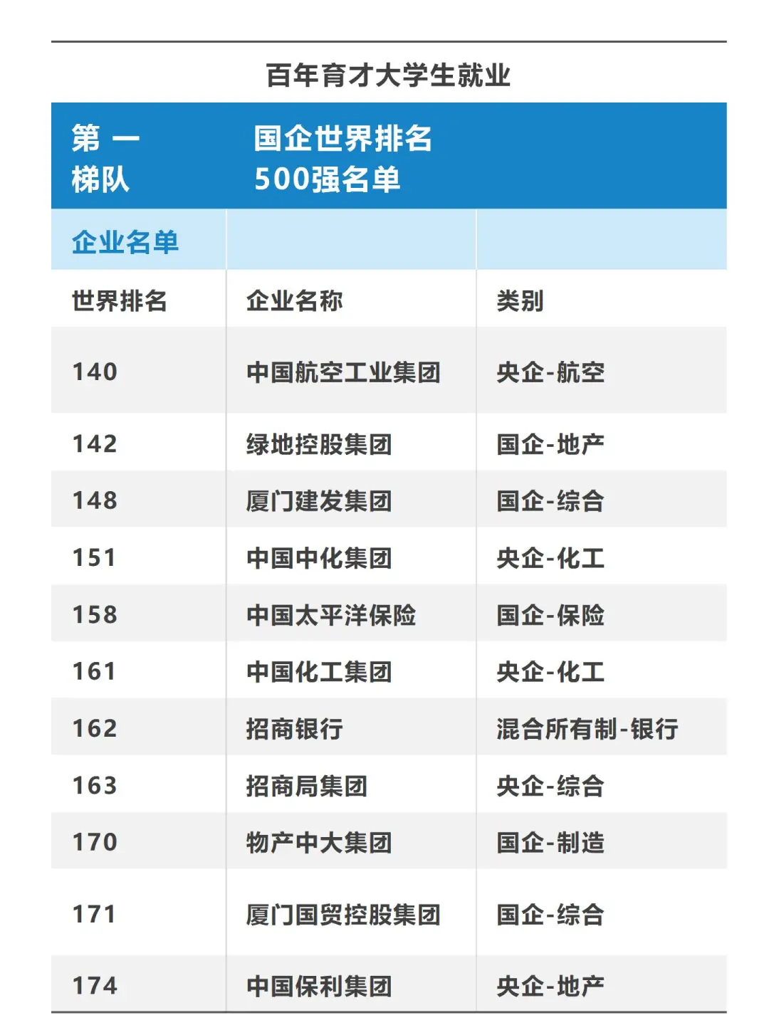 24年央国企500强排名必藏