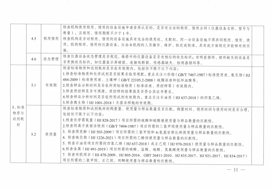 环境监测人速存!new监督检查指引来了✨