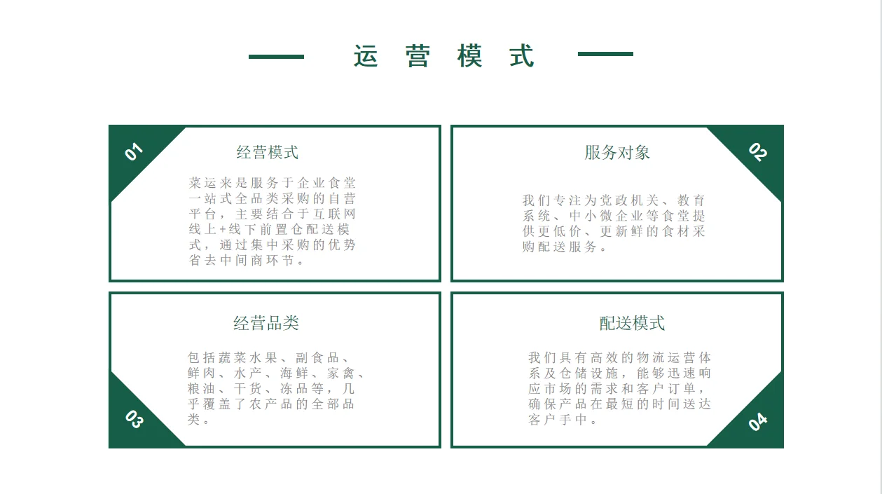 菜运来(苏州)供应链有限公司