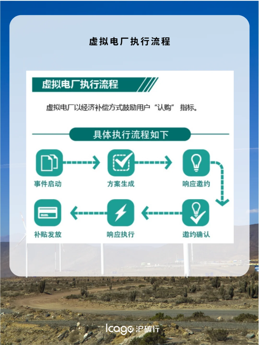 什么是虚拟电厂?参与虚拟电厂有什么好处?