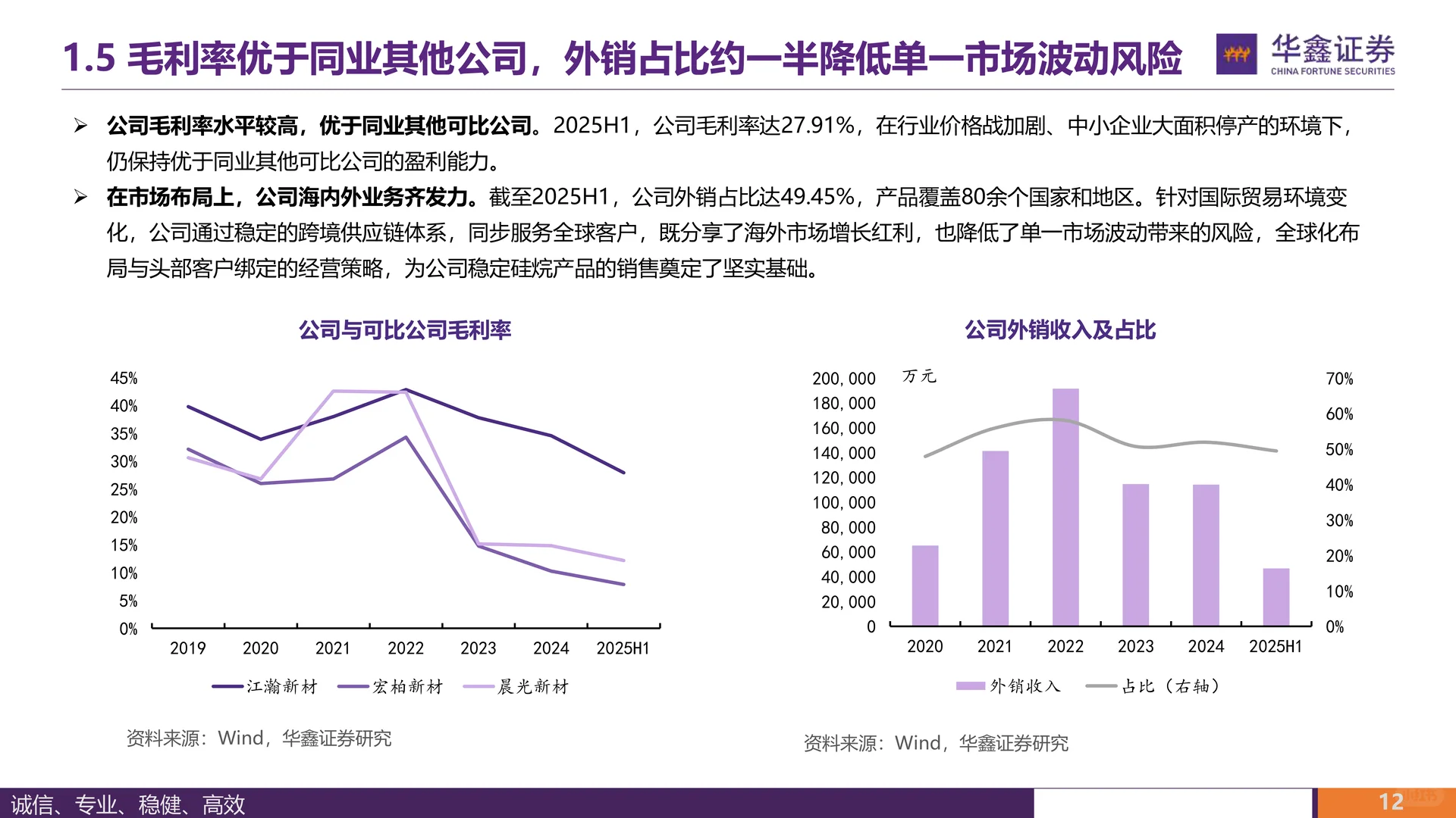 江瀚新材：功能性硅烷领军企业成长可期