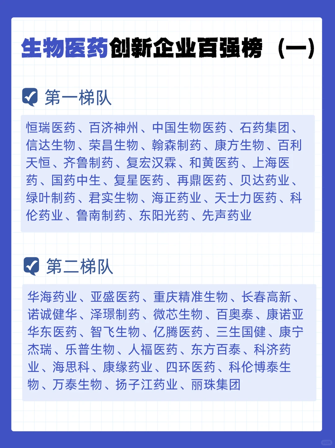 生物医药创新企业百强榜第一弹！