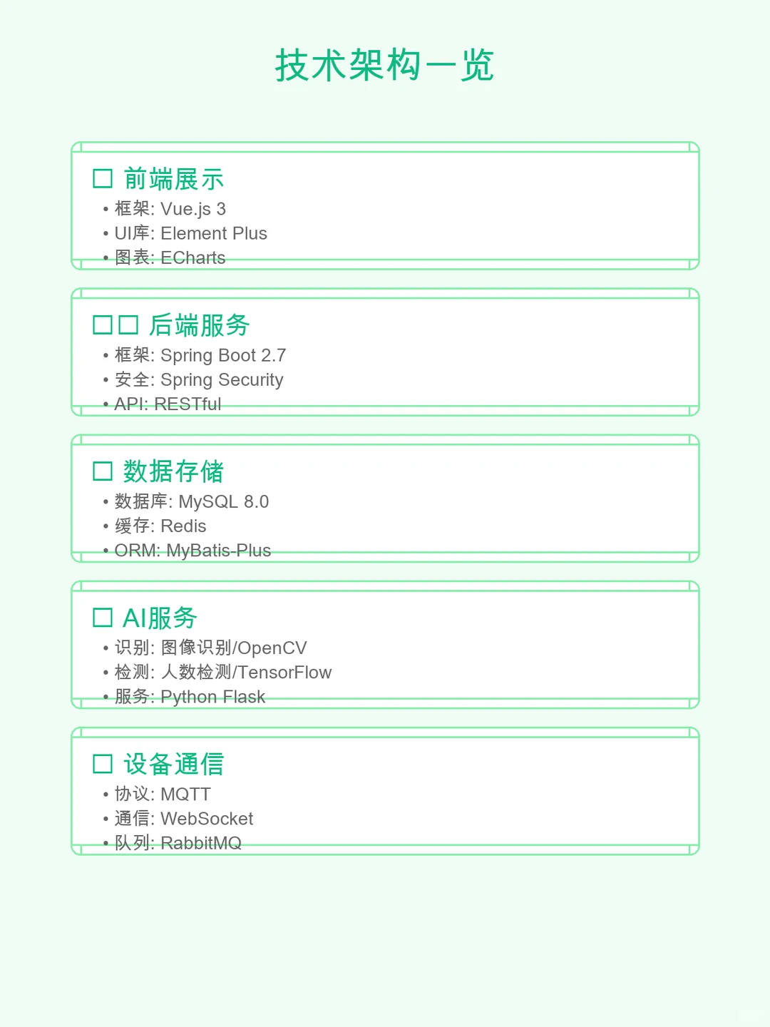 高校节能教室监控系统