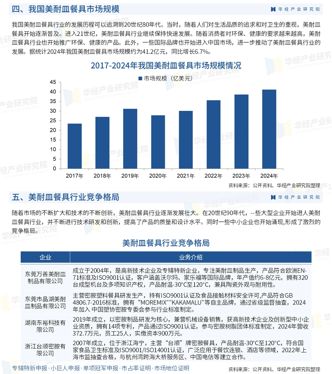 2026年中国美耐皿餐具行业市场深度调查报告