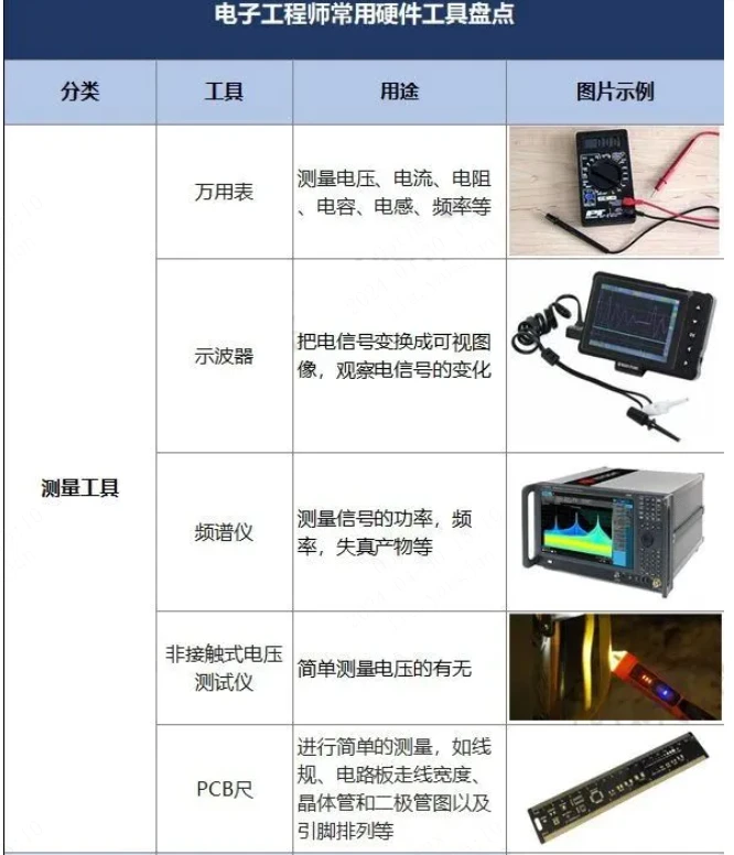 电子硬件小白偷偷开卷（新手基本工具必会）