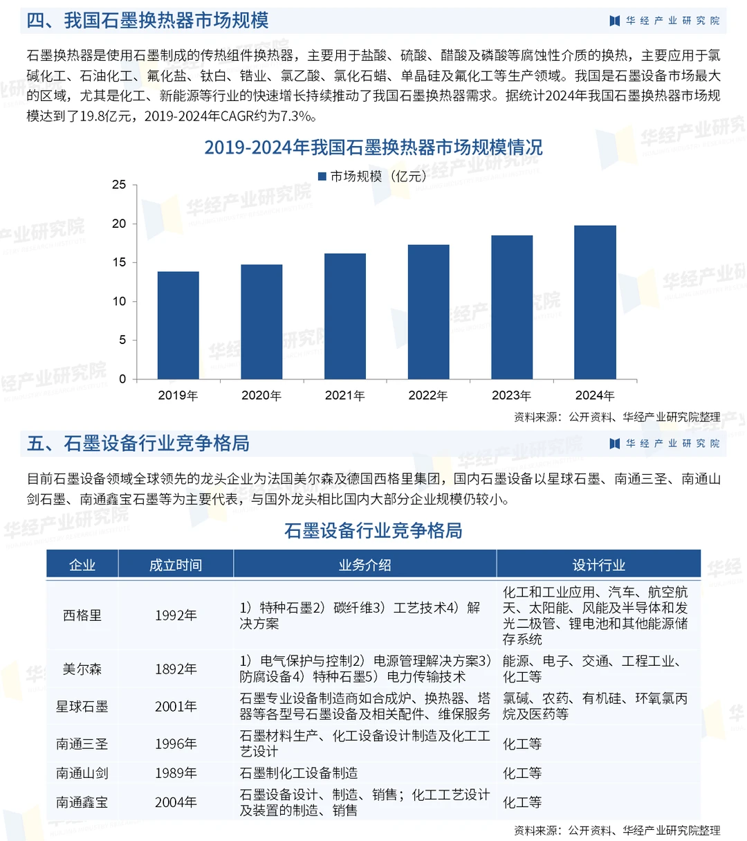 2025年中国石墨设备行业市场深度分析报告