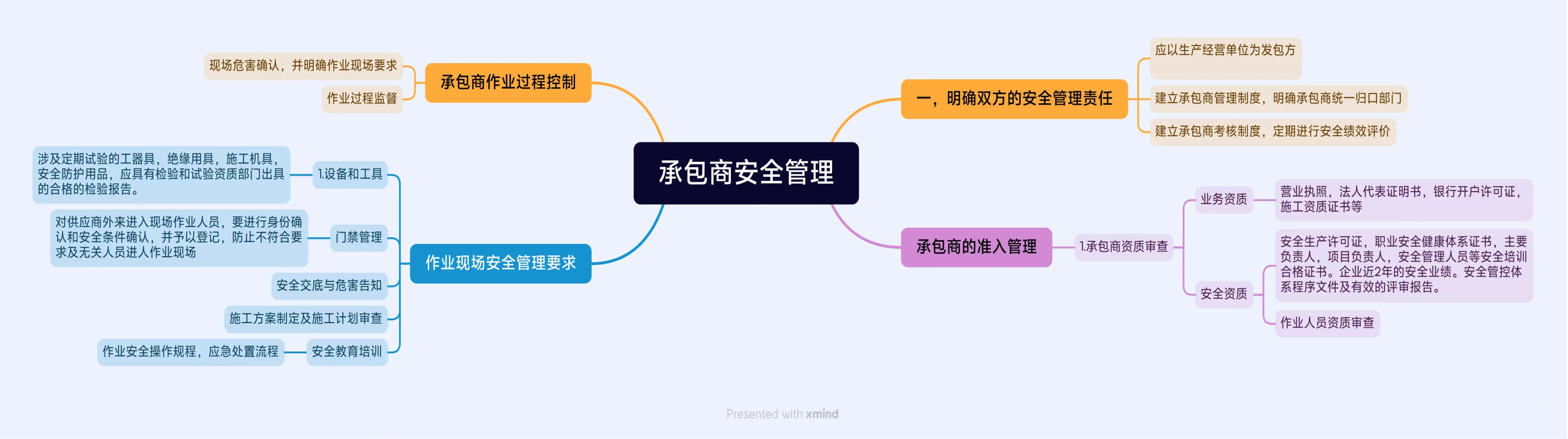承包商安全管理:你不可忽视的风险✔
