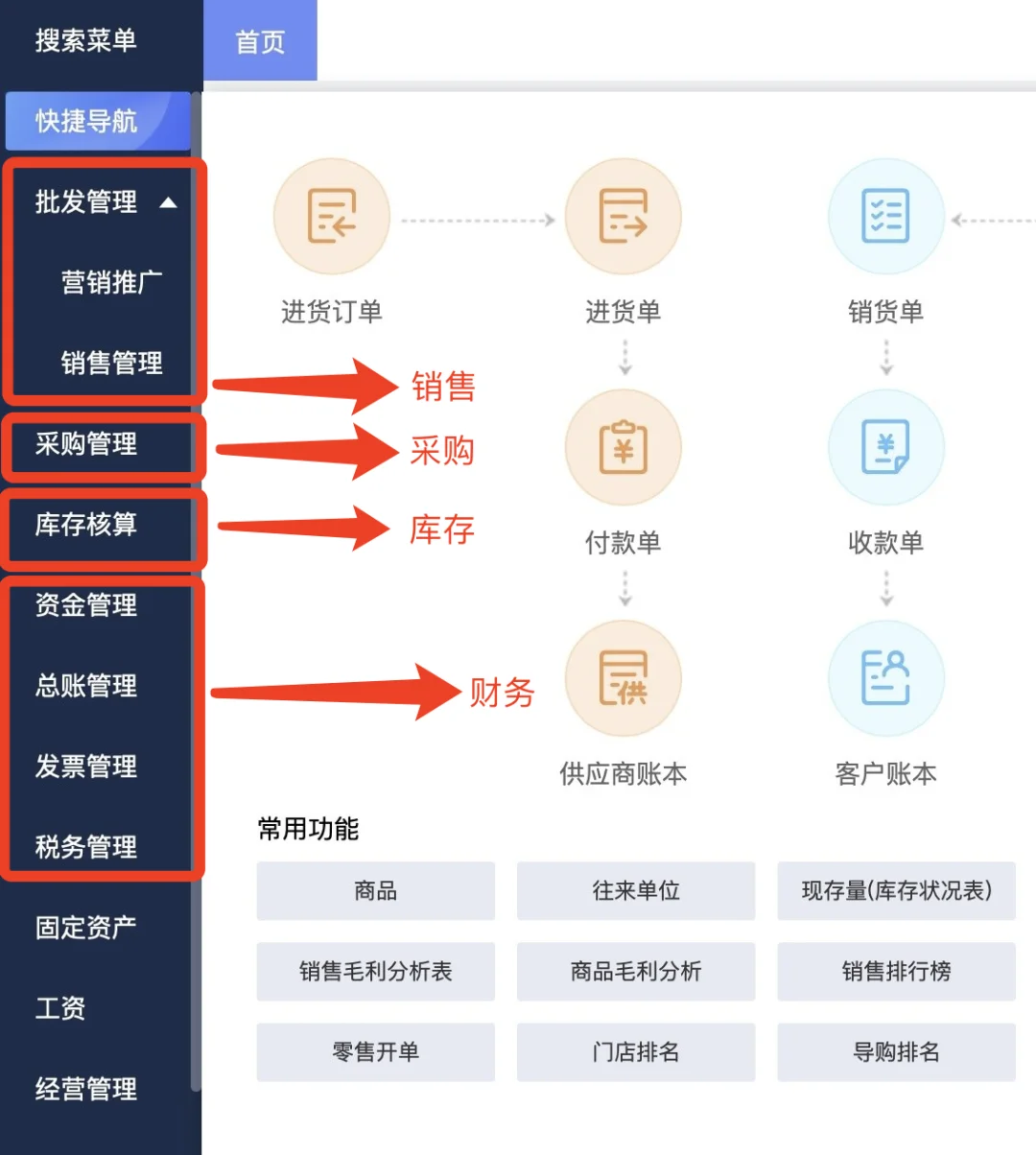 一套ERP系统打通采购+销售+库存+财务～