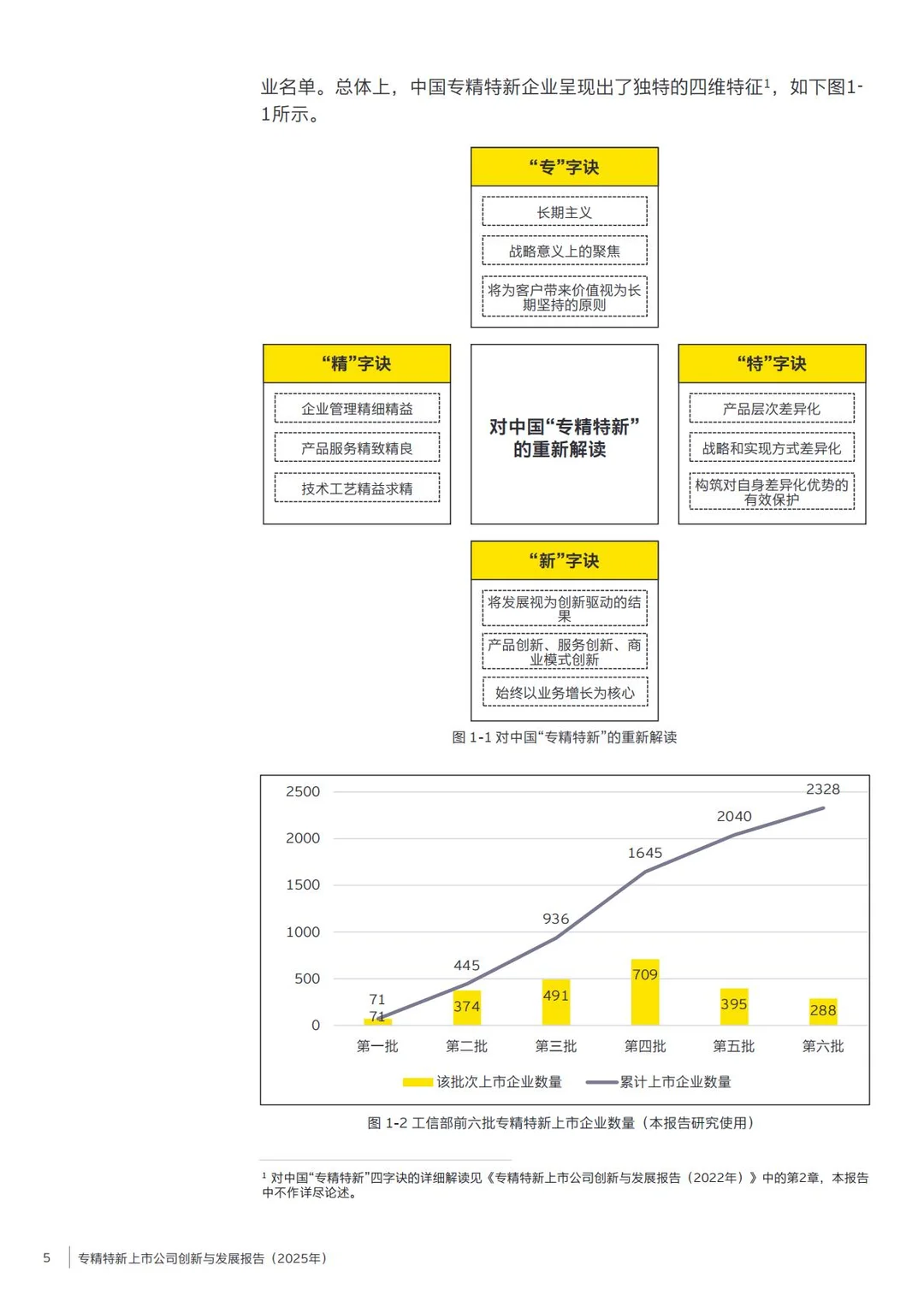 专精特新上市公司创新与发展报告（2025年）