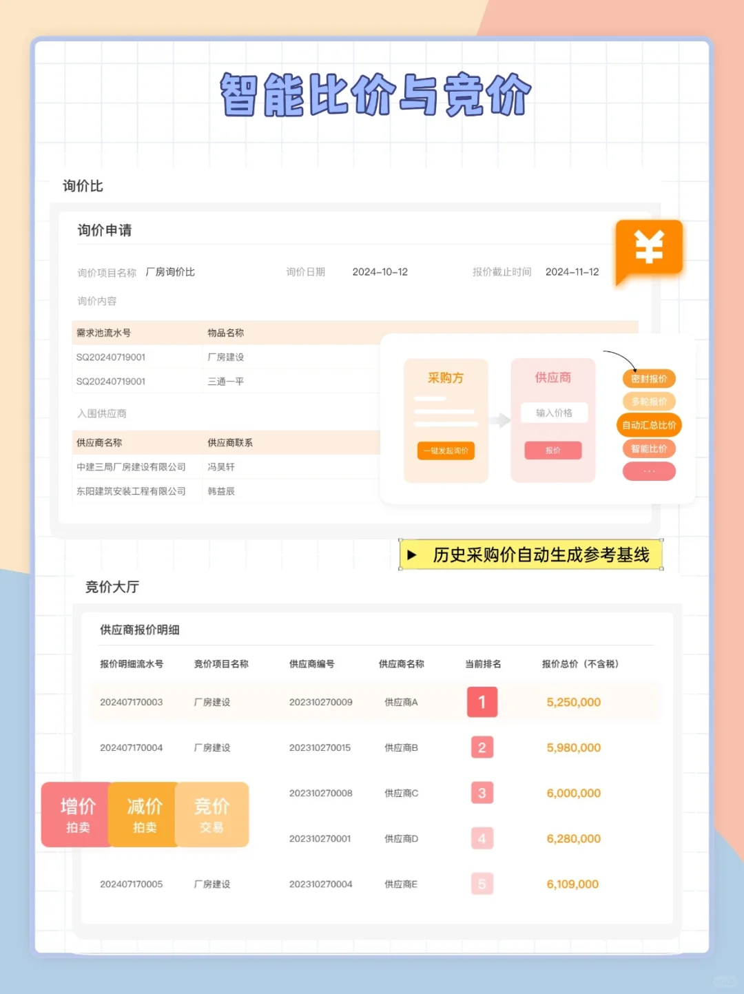 制造行业采购全流程解决方案|采购系统推荐