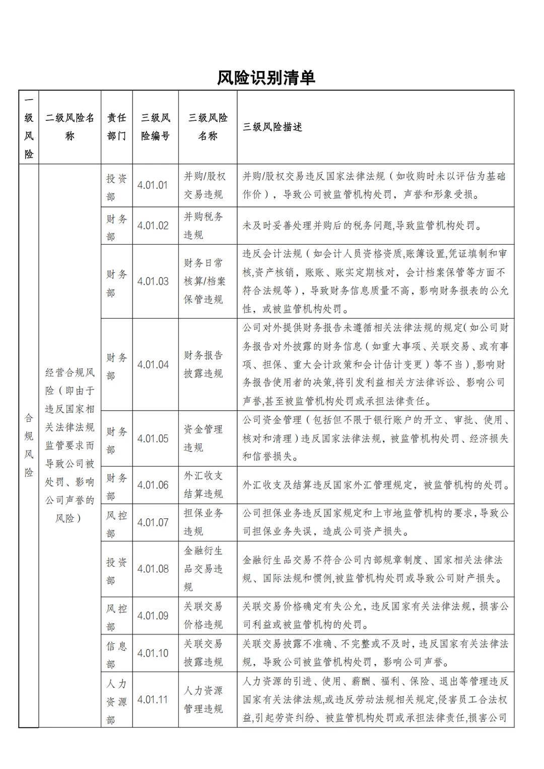 合规管理的三张清单-完整版?