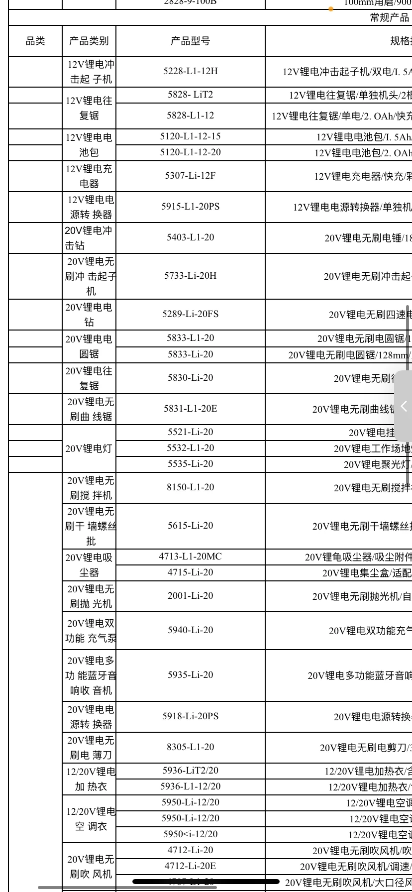 大有最新价格表来啦欢迎喜欢大有工具迷聊聊