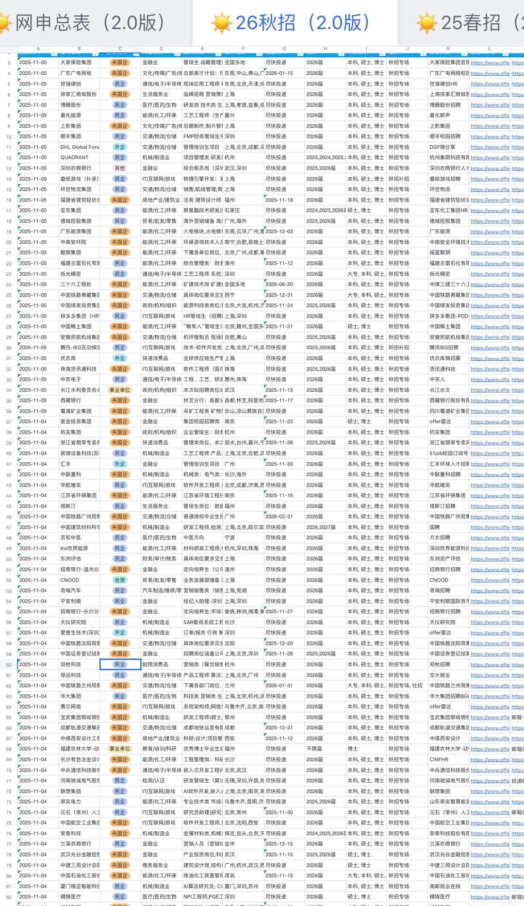 最新开的央国企！这些岗别错过