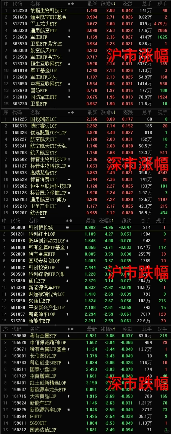 11.24 ETF基金行情速览（午盘版）