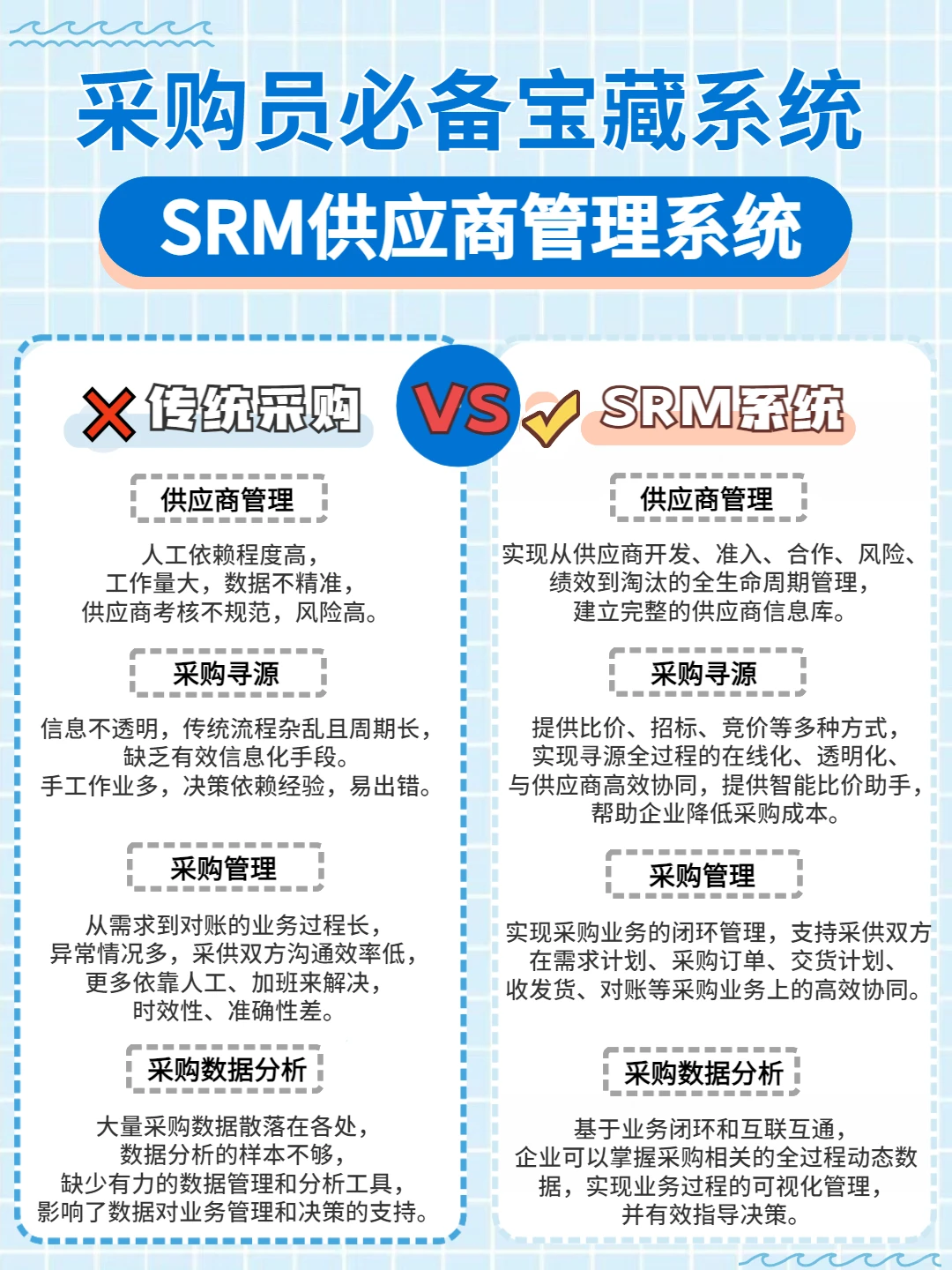 做采购不知道这款宝藏系统，我真的会哭?