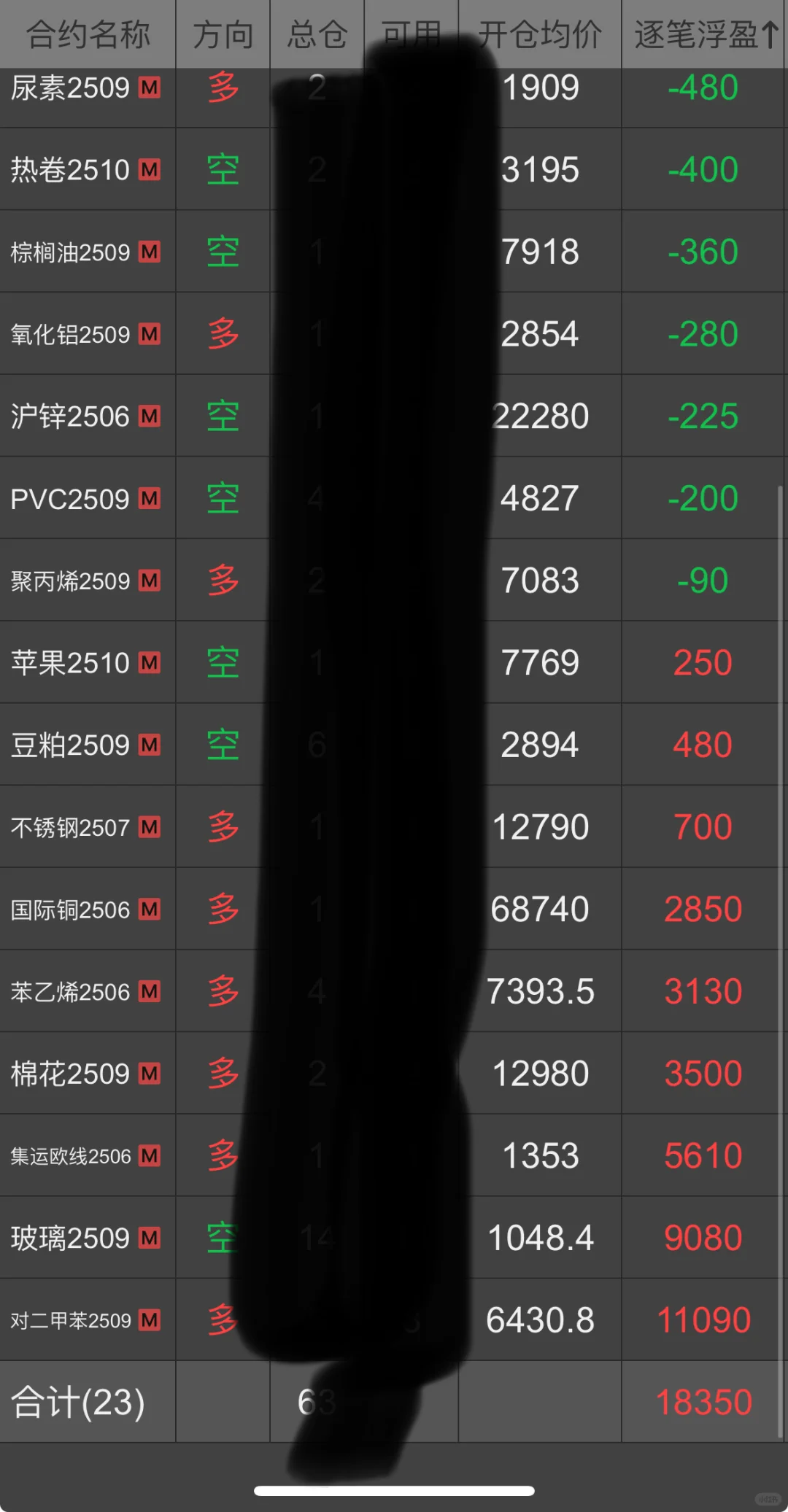 关税缓和后对A股与商品走势的七个影响