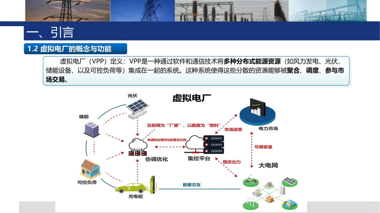 虚拟电厂售电业务及共享储能技术、商业模式