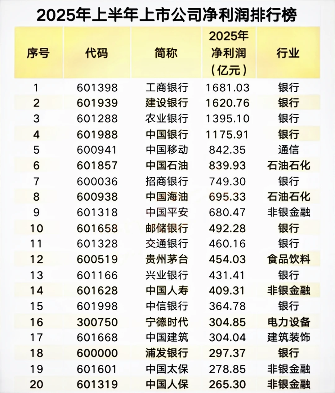 2025年上市公司半年报出来了。