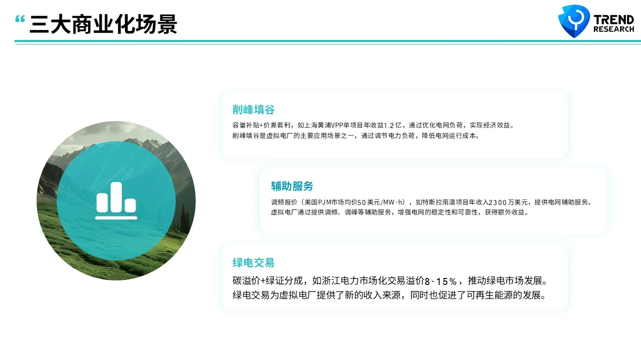 ?未来风口行业研究2-4:虚拟电厂(VPP)