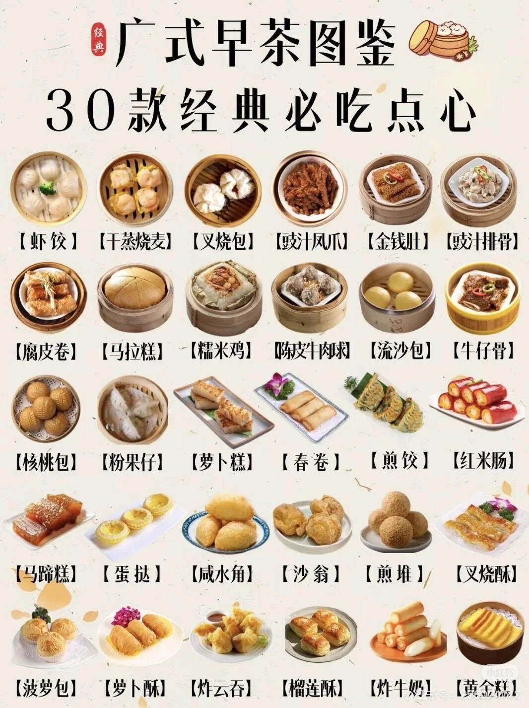 早餐店老板必备供应商?